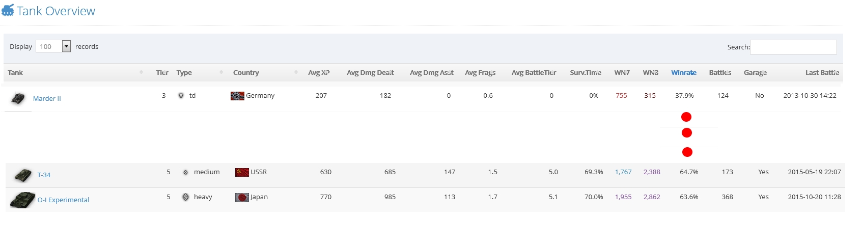 Was ist Winrate in binären Optionen? Was ist Winrate in binären Optionen?